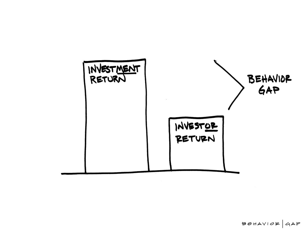 behaviorgap's tweet photo. Investment success is not about skill — it is about behavior. I could not figure out why this story was not being told anywhere. It turns out our job is not to find great investments, but to help create great investors. https://t.co/9cJuuPSAQG https://t.co/wTO0iKrdVh