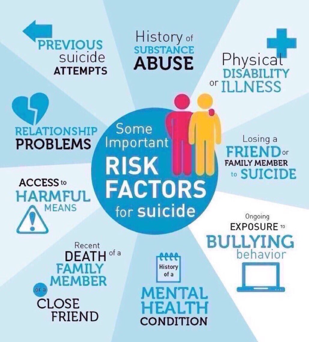 CraigDavidson85's tweet photo. As student nurses, it is our responsibility to know &amp; look out for warning signs of suicidal ideation whatever our field of practice. It should be as important as basic life support - we could save a life. #WorldSuicidePreventationDay @StNurseProject @WeStudentNurse @RCNStudents https://t.co/nETetwVX2E