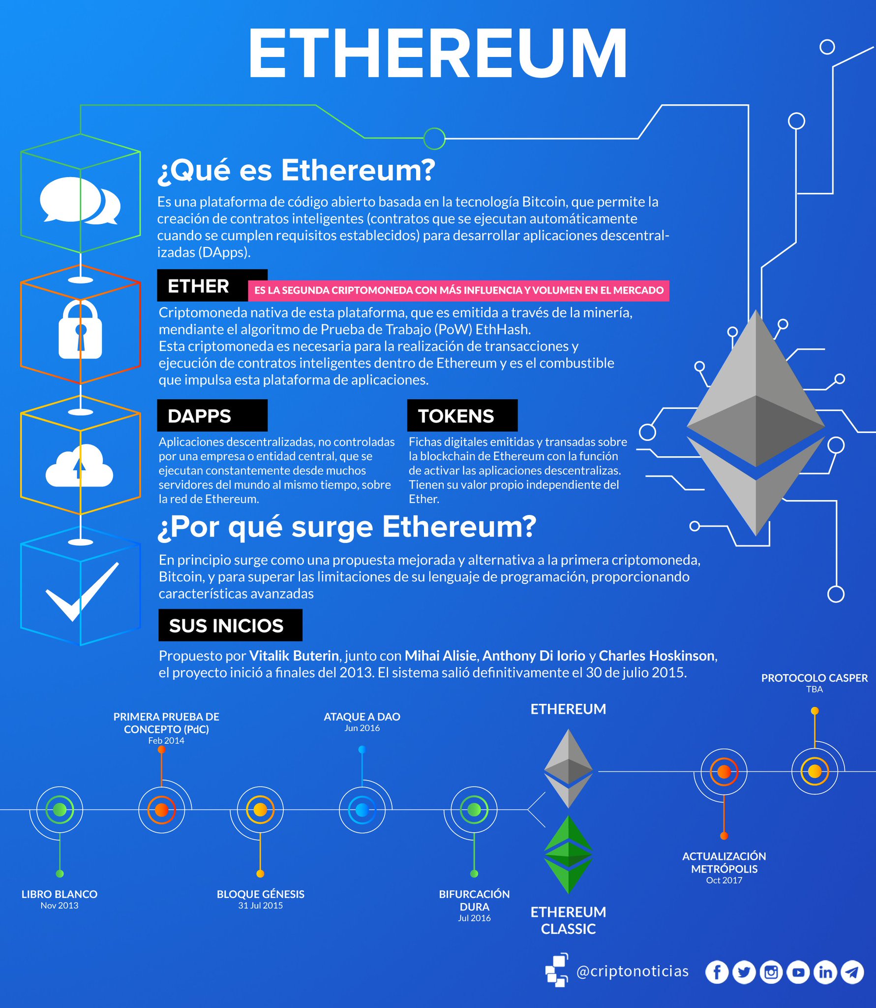 Ethereum info
