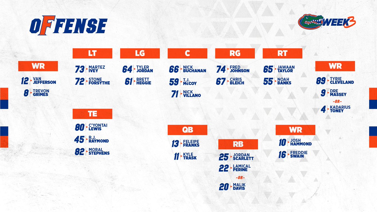 Gators Depth Chart