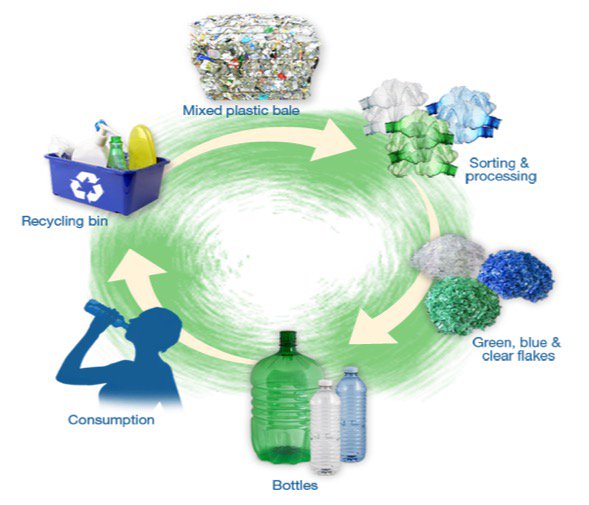 AlkalineSpring2's tweet image. Alkaline is currently in negotiations to integrate a closed loop recycling operation.

#canadianwater #alkaline_spring #springwater #revelstoke #revelstoked #bcwater #canadianwater #mineralwater #water #luxurywater #healthyliving #healthy #livingwater #goodhealth #alkaline