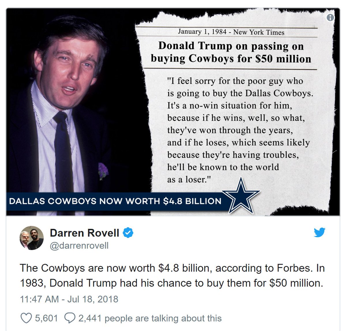 : "I feel sorry for the poor guy who is going to buy the Dallas Cowboys. It’s a no-win situation for him, because if he wins, well so what, they’ve won through the years, & if he loses, which seems likely because they’re having troubles, he’ll be known to the world as a loser.”