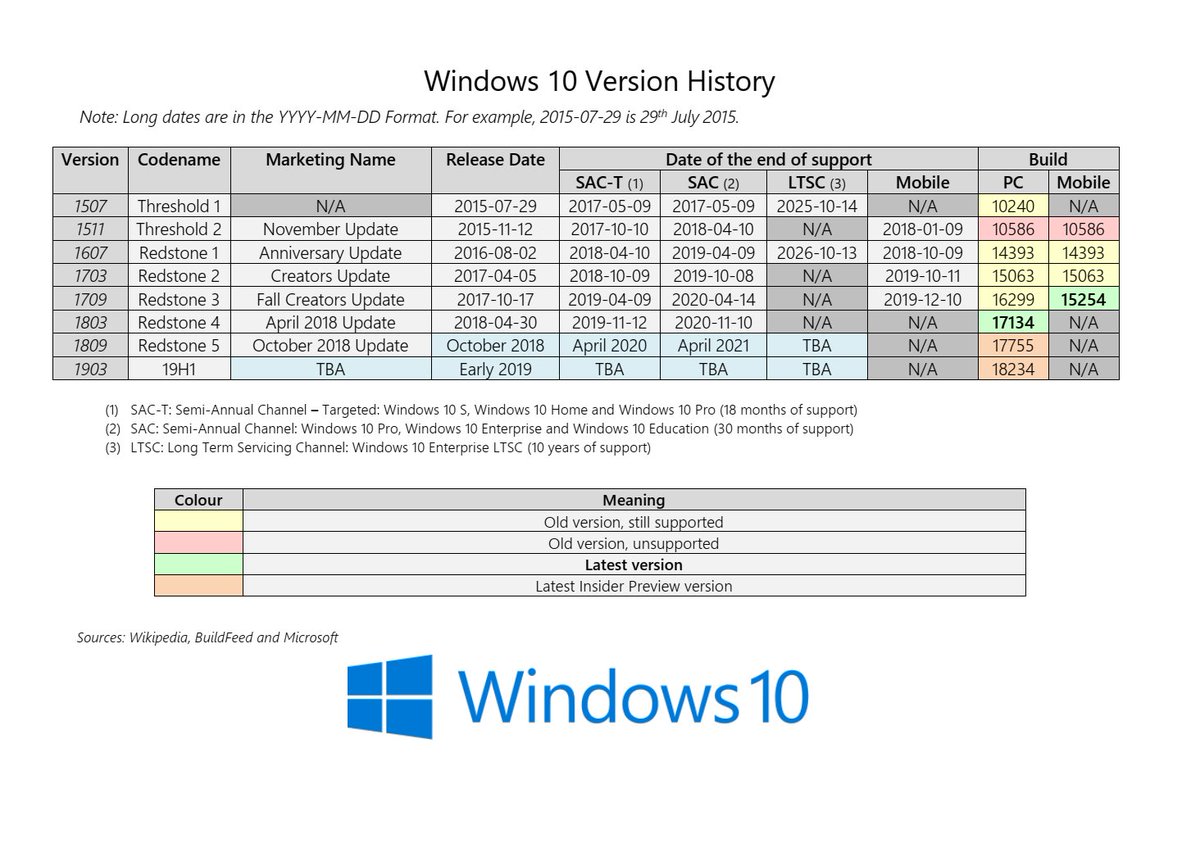 windows 10 1803 indonesia windows 10 1803 indonesia