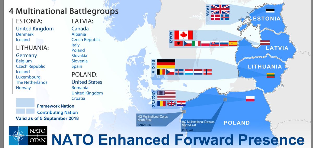 JedrzejTomczak's tweet photo. #NATO enhanced Forward Presence #eFP - #Allied unity in practice.
✅🇬🇧led #BGEST🇪🇪: 🇩🇰🇮🇸
✅🇨🇦led #BGLVA🇱🇻: 🇦🇱🇨🇿🇮🇹🇵🇱🇸🇰🇸🇮🇪🇸
✅🇩🇪led #BGLTU🇱🇹: 🇧🇪🇨🇿🇮🇸🇱🇺🇳🇱🇳🇴
✅🇺🇸led #BGPOL🇵🇱: 🇷🇴🇬🇧🇭🇷
👉 https://t.co/SbXFmDQsiu
#WeAreNATO https://t.co/tRIkAc0aDv