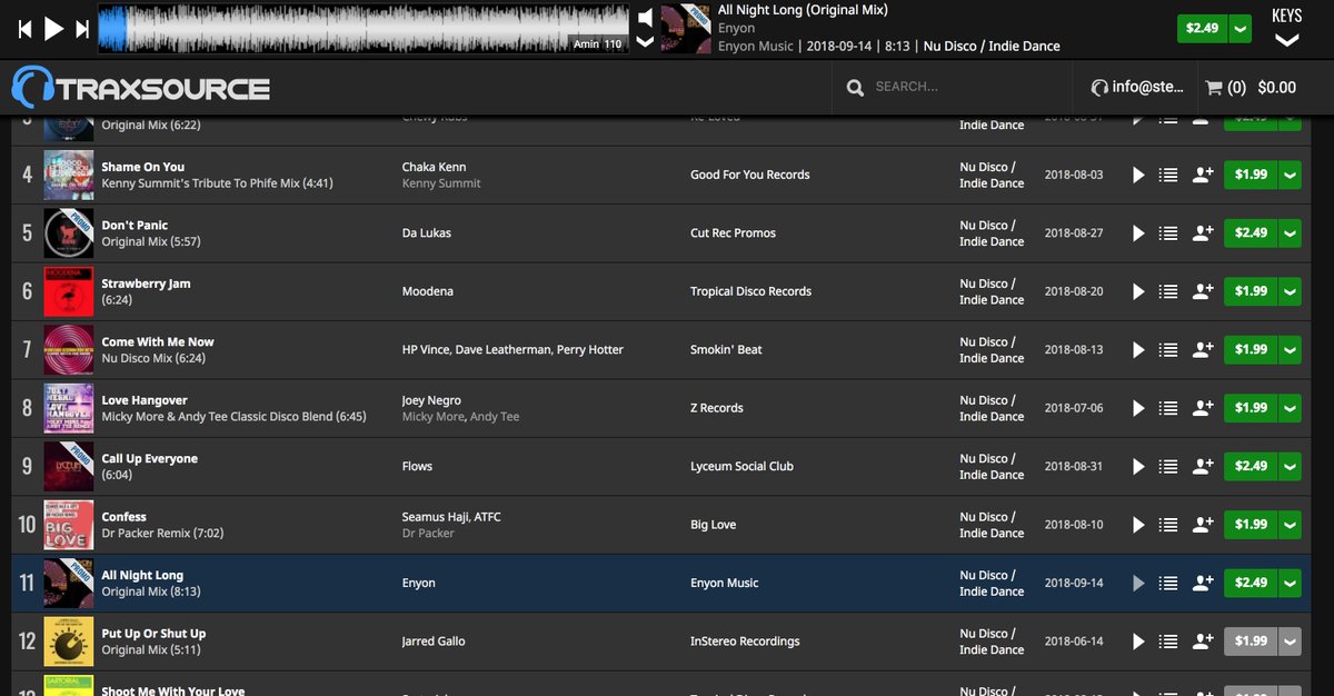 RELEASED WORLDWIDE THIS FRIDAY... So very happy with the support on this release to date, the exclusive promo on Traxsource reached No11 in the Top 100 NuDisco chart, was featured in the weekend weapons chart and in a few DJ charts! traxsource.com/title/1016133/…
