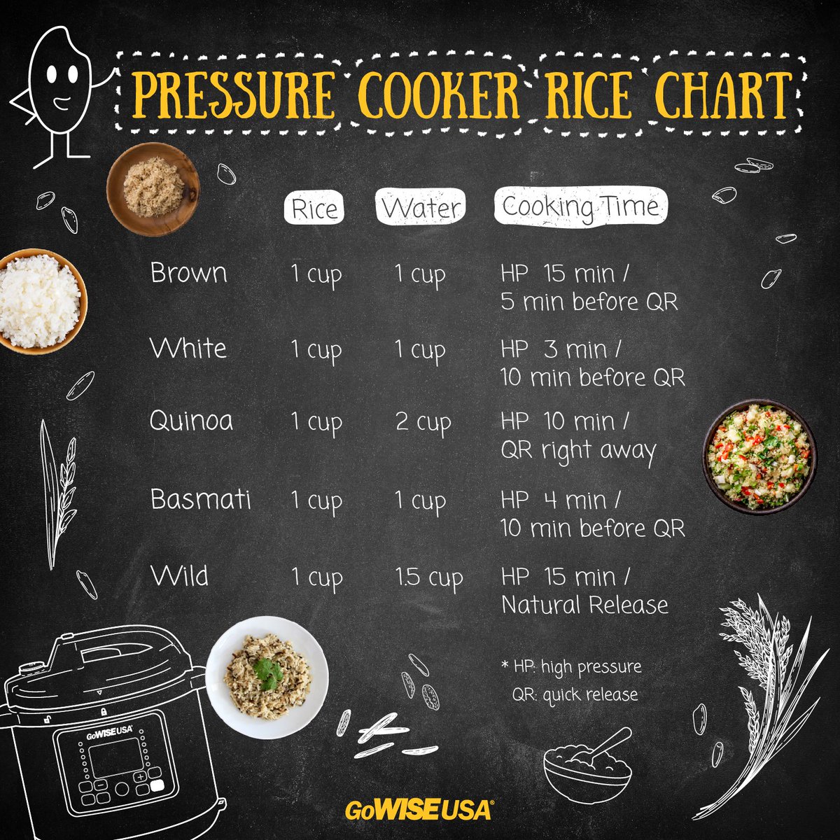 Pressure Cooker Rice Chart