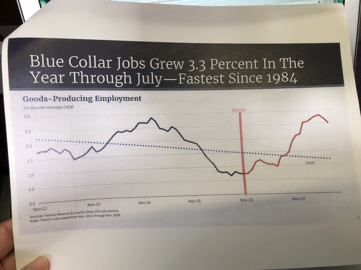 Kevin Hassett Charts