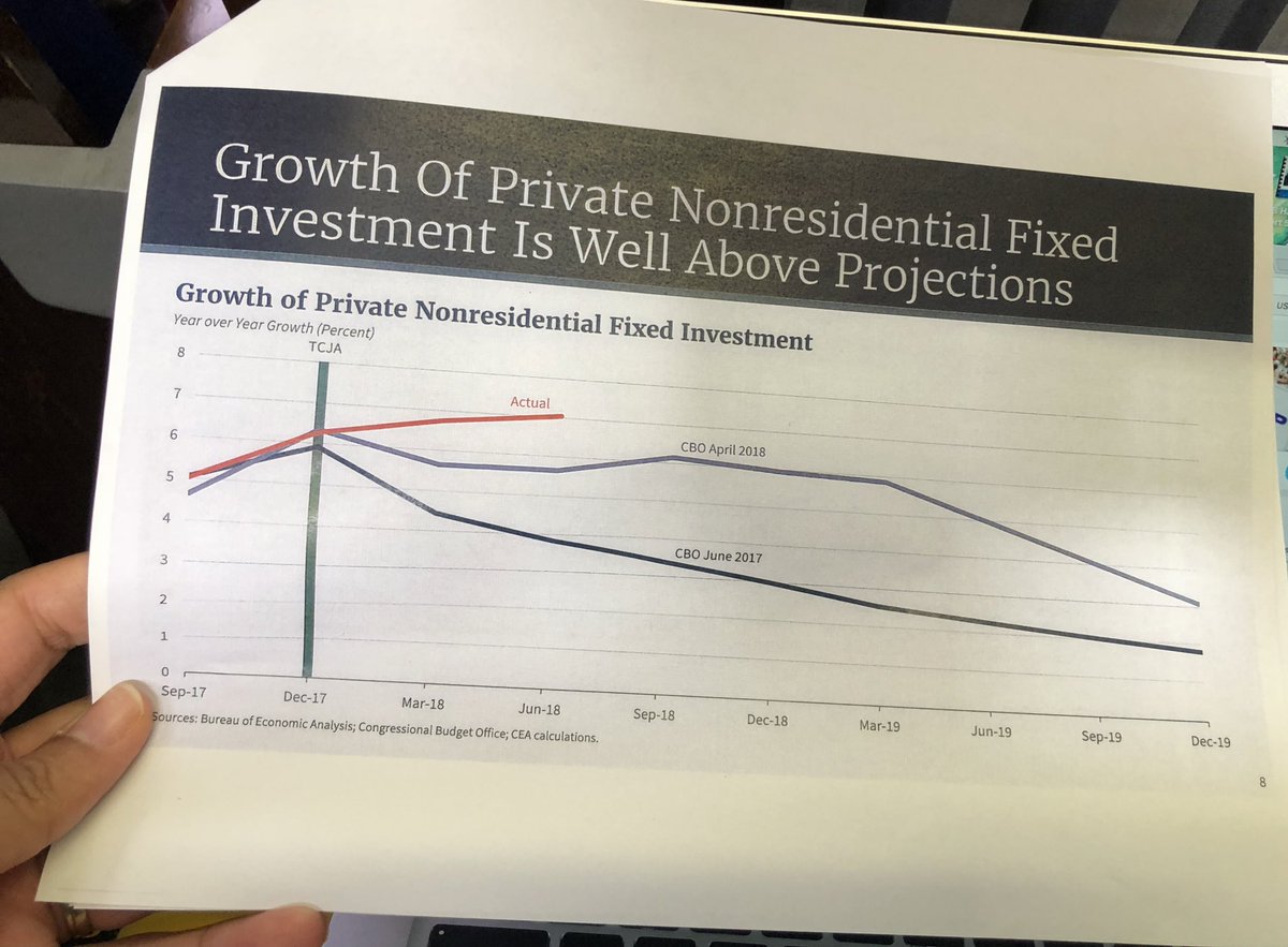 Kevin Hassett Charts