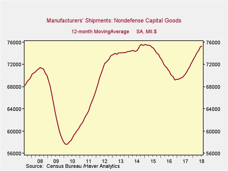 Kevin Hassett Charts