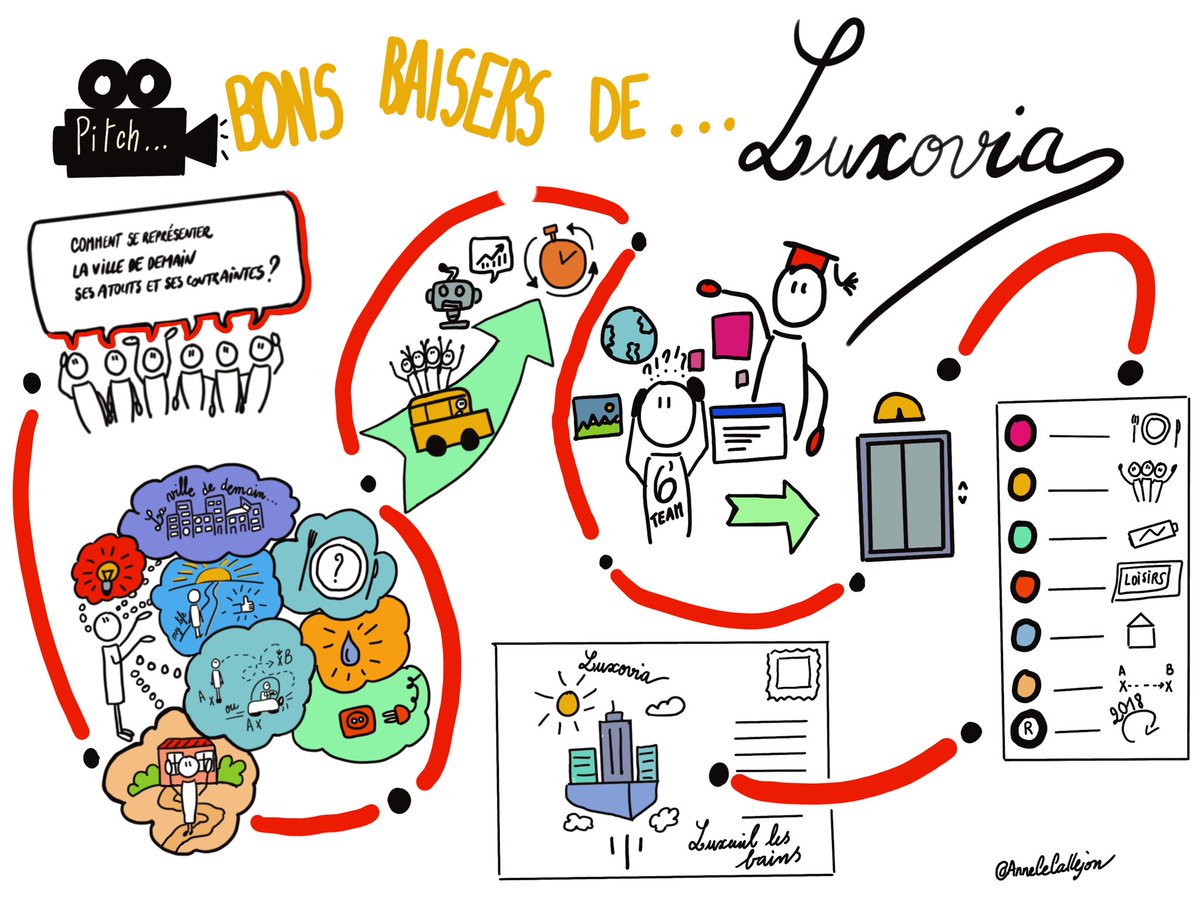 AnneCeCallejon's tweet image. Petit #sketchnotes pour préparer un pitch. #Webdocumentaire Un bon moment de détente.