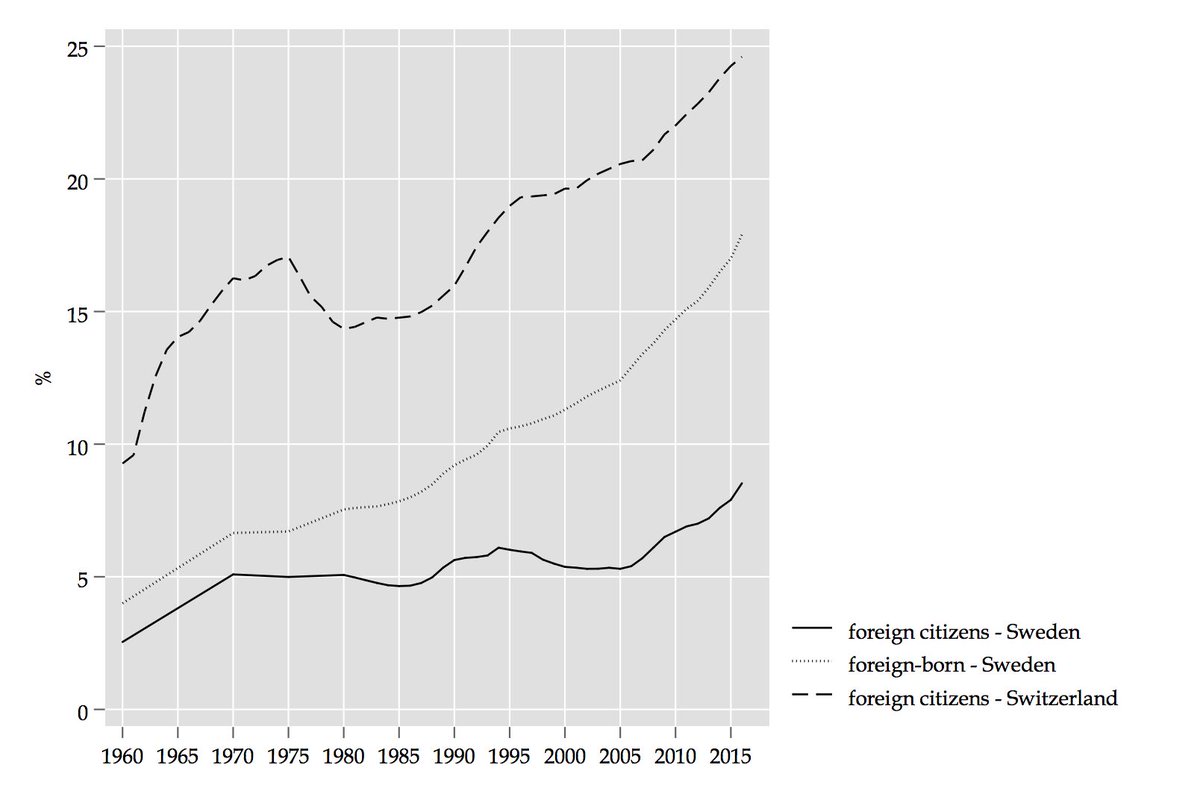 alexandre afonso on twitter i have a forthcoming paper just