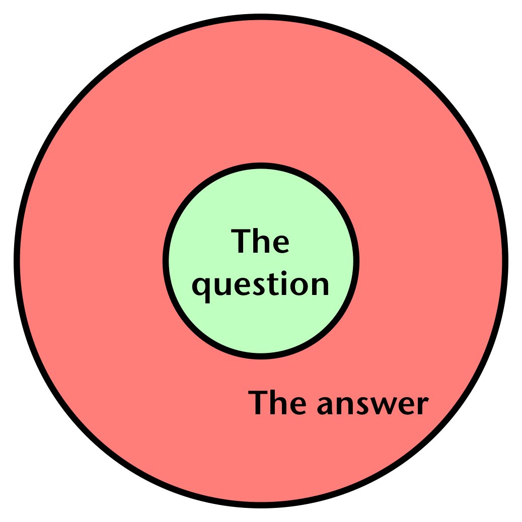 techthatfits's tweet image. What business problem are you trying to solve? Everybody on the IT team should be able to answer this question. Blog post: ecs.page.link/7iYv