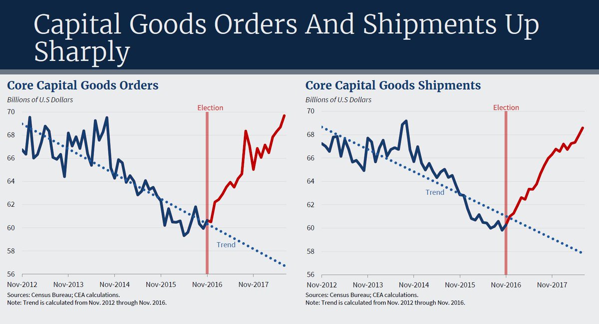 Kevin Hassett Charts