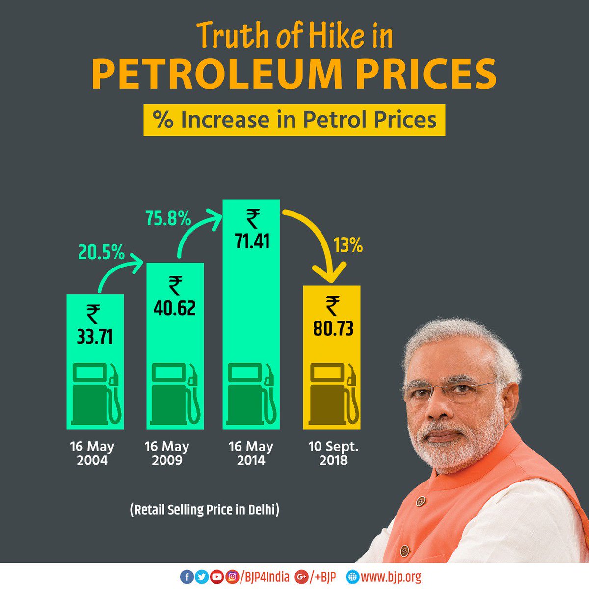 ImranShaikh_In's tweet image. 1- भक्तो के लिए
2- आम जनता के लिए

#SayItRight
#MehangiPadiModiSarkar 
#ModiLogic #BhaktLogic
#BharatBandh 

@MrImranShaikh