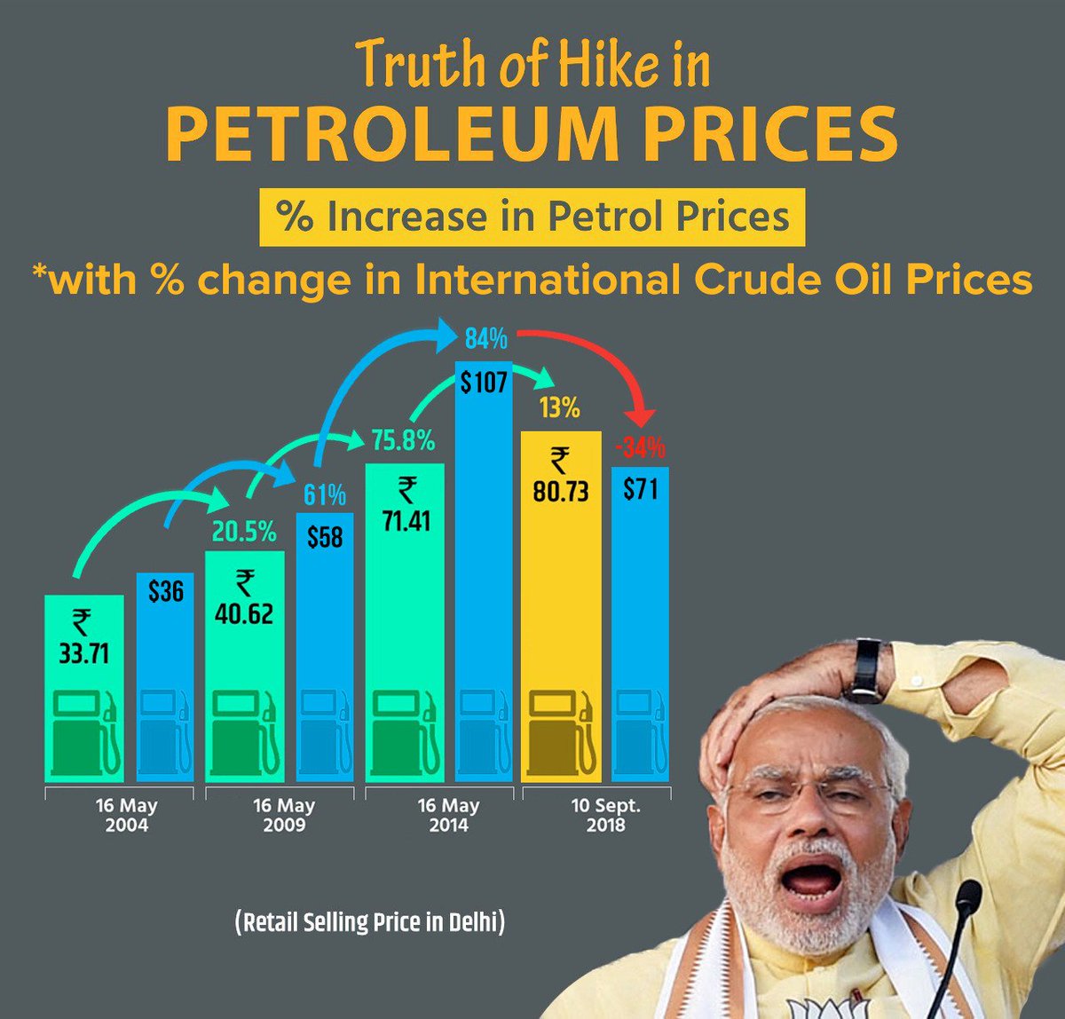 ImranShaikh_In's tweet image. 1- भक्तो के लिए
2- आम जनता के लिए

#SayItRight
#MehangiPadiModiSarkar 
#ModiLogic #BhaktLogic
#BharatBandh 

@MrImranShaikh