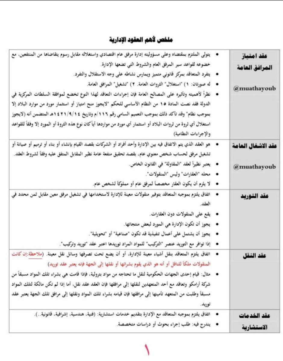 MuathAlhakami's tweet photo. للزملاء العاملين في الإدارات القانونية، 
وفيه تيسير لطلاب القانون والمهتمين بالعقود الإدارية.
إليكم هذا الجدول الموضح فيه:
- العقود الإدارية والفروق بينها.
- نطاق ولاية القضاء الإداري في منازعاتها.
- أحكام ومبادئ قضائية حولها.
- مراجع مفيدة عن العقود الإدارية. https://t.co/43flyZRXOQ
