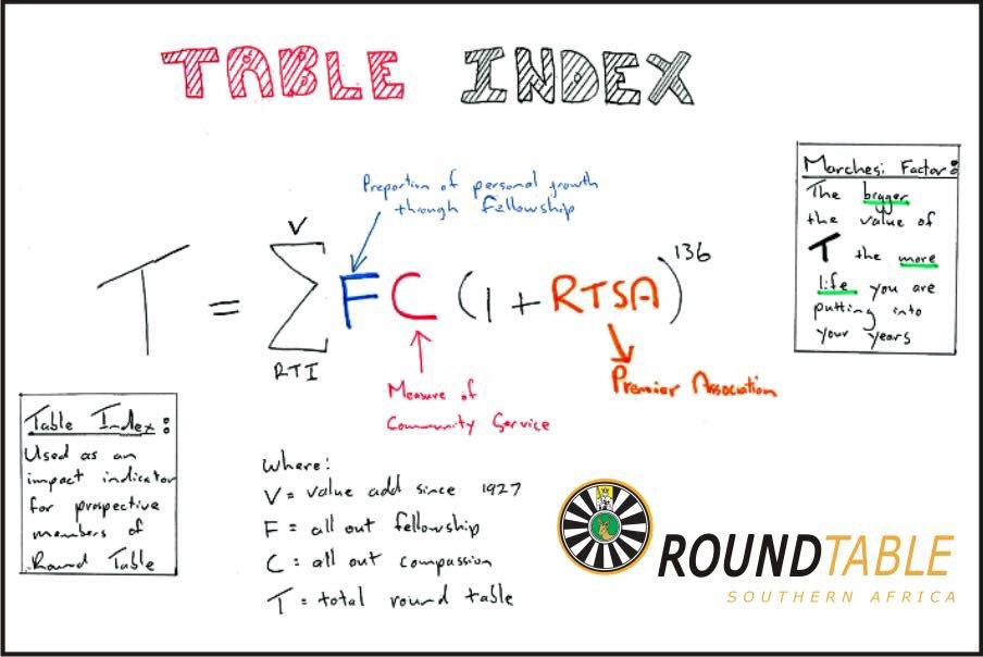 RoundTable87 tweet picture