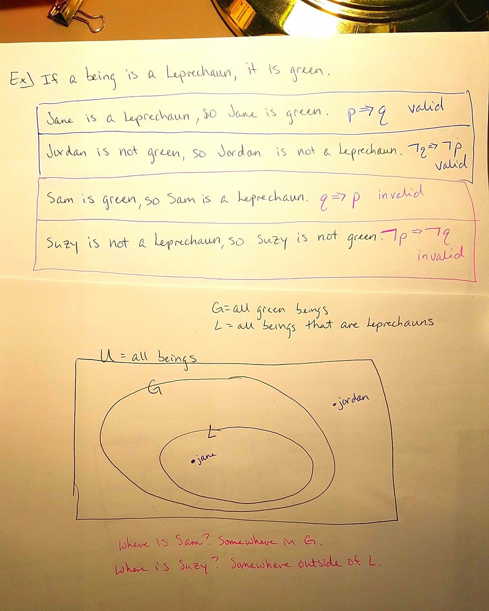 HeatherEBruch's tweet image. #CollegeMath