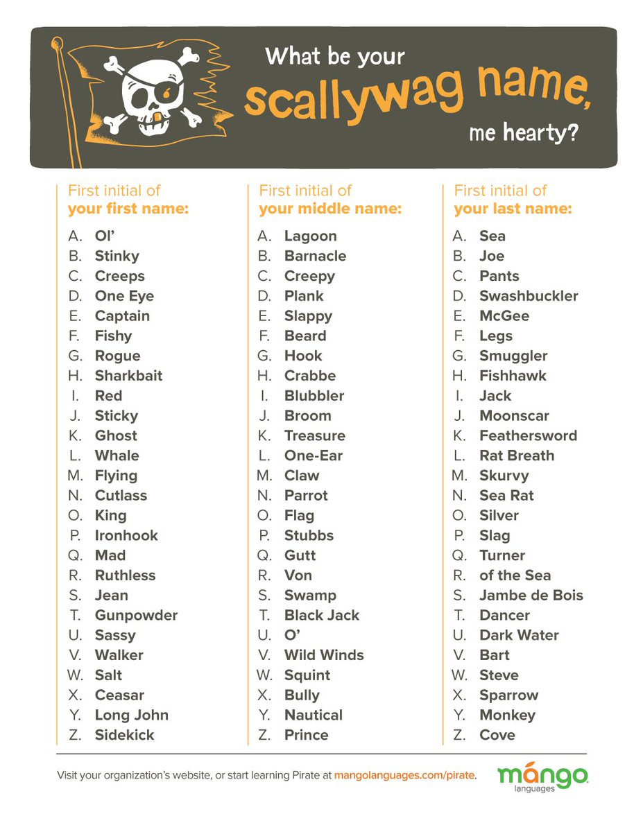 Pirate Name Chart