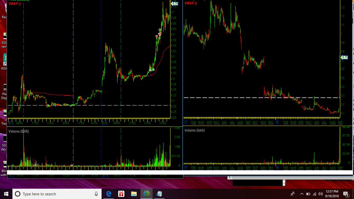MikeHuddie's tweet photo. #PlayOfTheDay
$NLST
#GapFillStrategy
@timothysykes
30% win on this one today. https://t.co/O6jGtsSLFk