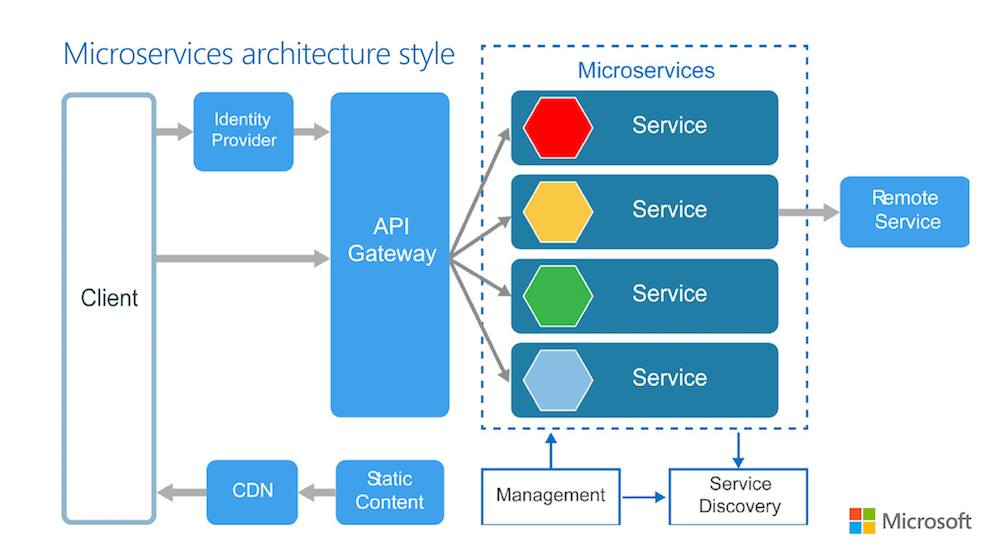 Want to learn how to design scalable #cloud apps? Download the eBook: msft.social/qBrVX4
