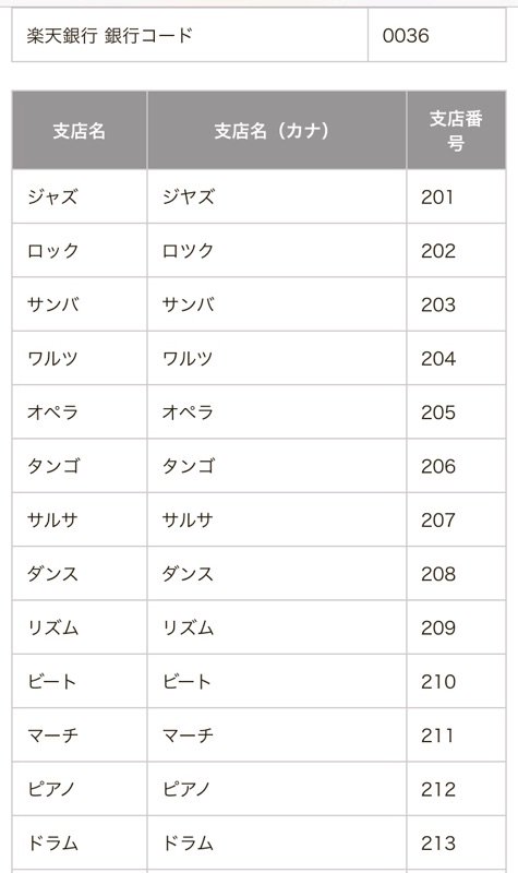 チリトマト ネットバンク系の支店名ってわりとかわいいよね 楽天銀行はダンス音楽系 住信は果物系 T Co Fkl0bgiol5 Twitter