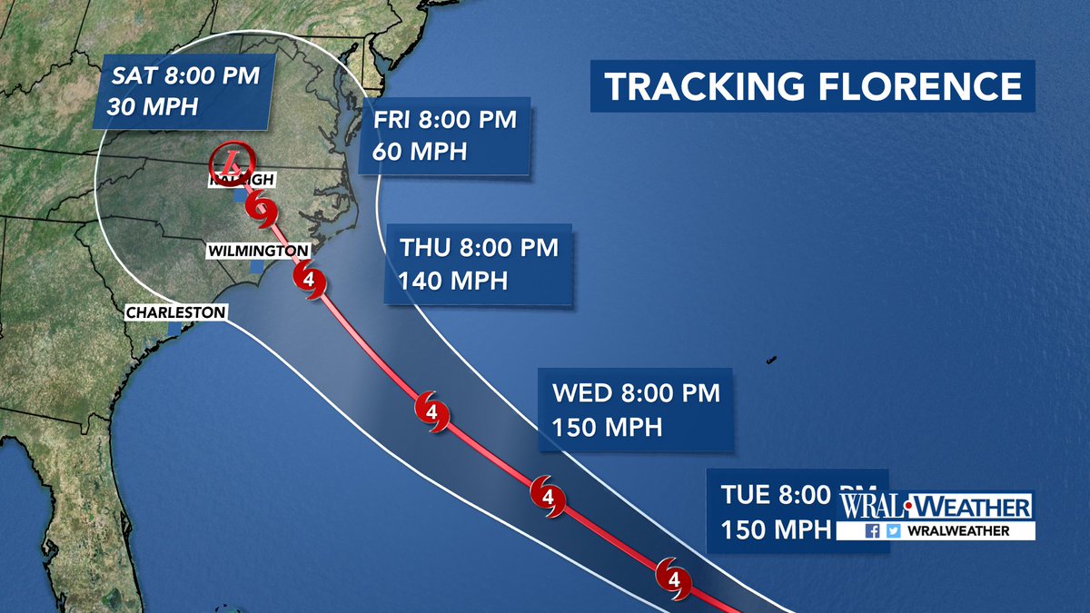 JUST IN: The 11 PM forecast track shifted north. Florence is still forecast to make landfall as a major hurricane in NC. #Florence <a href="/wralweather/">wralweather</a>