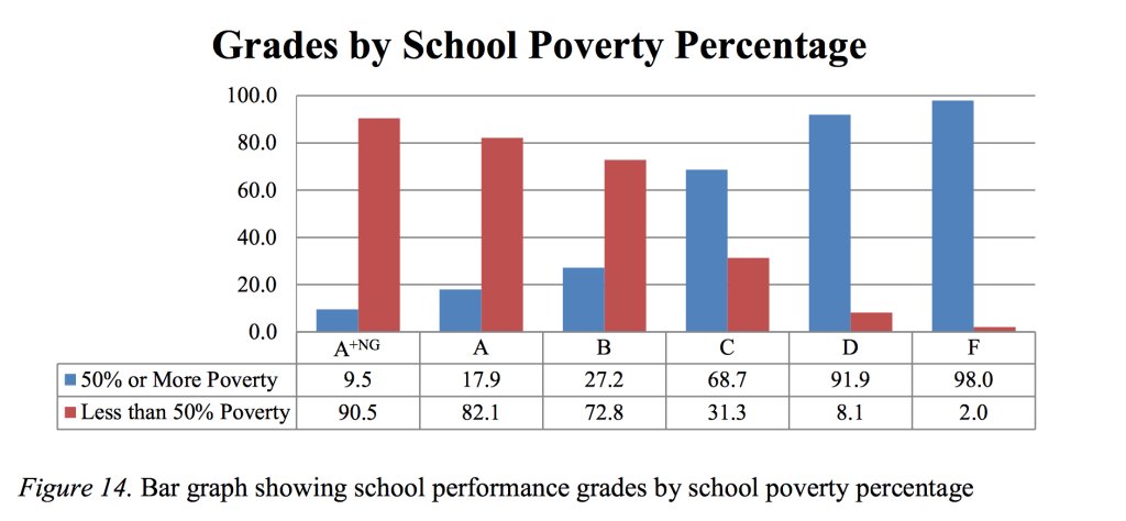 Performance Chart For School