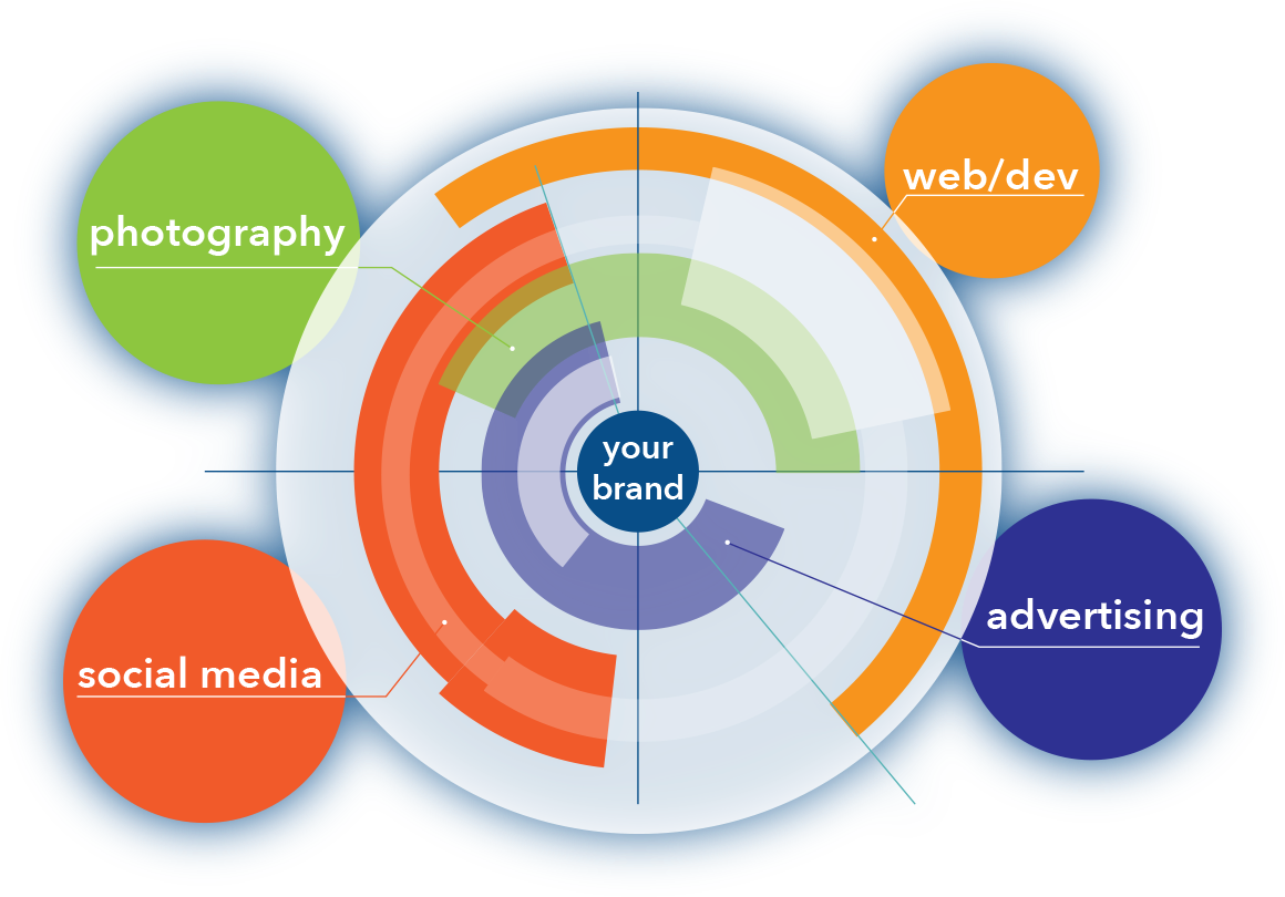 webplementation's tweet image. Remember — good design has been around a lot longer than the internet, and so have we. Learn how we use our experience in advertising to create a website that makes a real impact: bit.ly/2kccvcw #marketing #webdesign