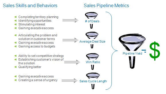 DLIPTech's tweet image. Consultative Selling: The Secret to New Client Acquisition securityintegration.org/2018/09/10/con…