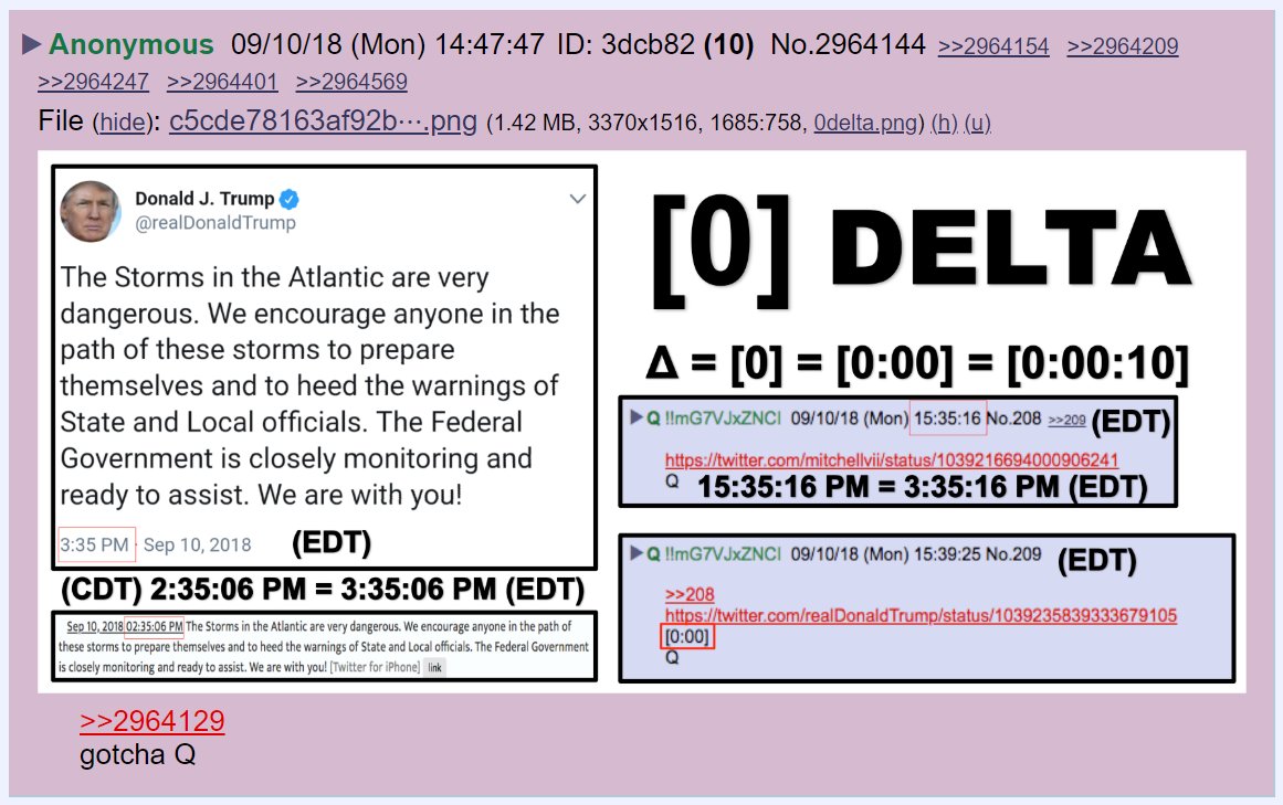 179) Timestamps must account for the fact that we're viewing tweets and  #QAnon posts from different time zones. An anon created this graphic to explain the time zone calculation. (Posts on 8chan and Twitter display the viewer's local time when viewed live on the platform.)