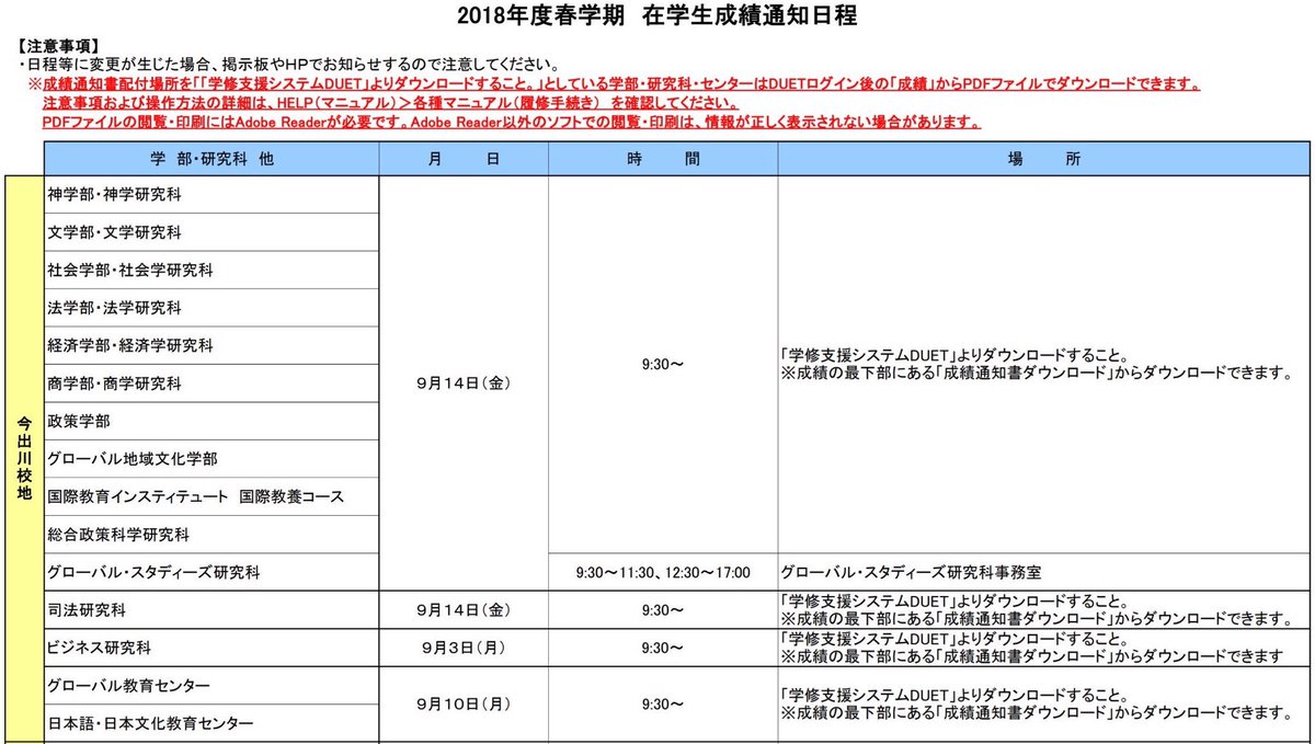Uzivatel 同志社戦隊タナレンジャー 公式 Na Twitteru やあ諸君 9 14は成績通知日だ 今回から成績通知表はduetよりオンライン配布となったぞ 登録関係書類はこれまで同様所定の場所より手渡しで配布される 詳しくは以下の画像を確認してくれ