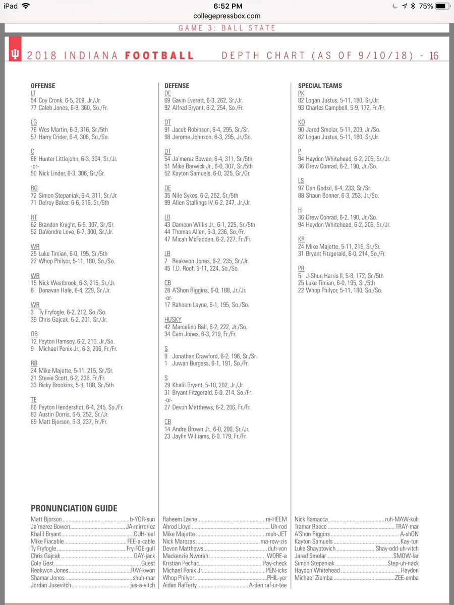 The Huddle Depth Chart