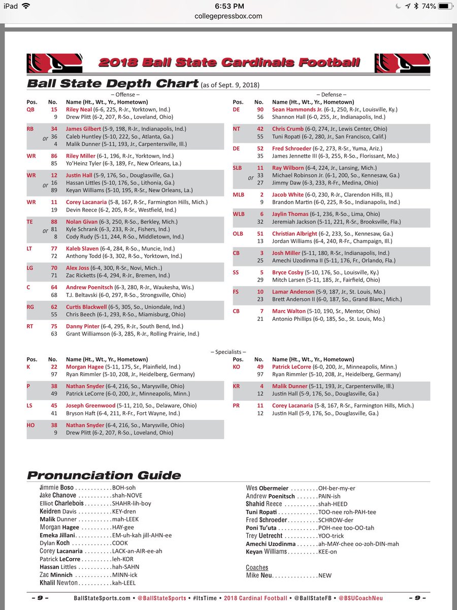 Ball State Depth Chart