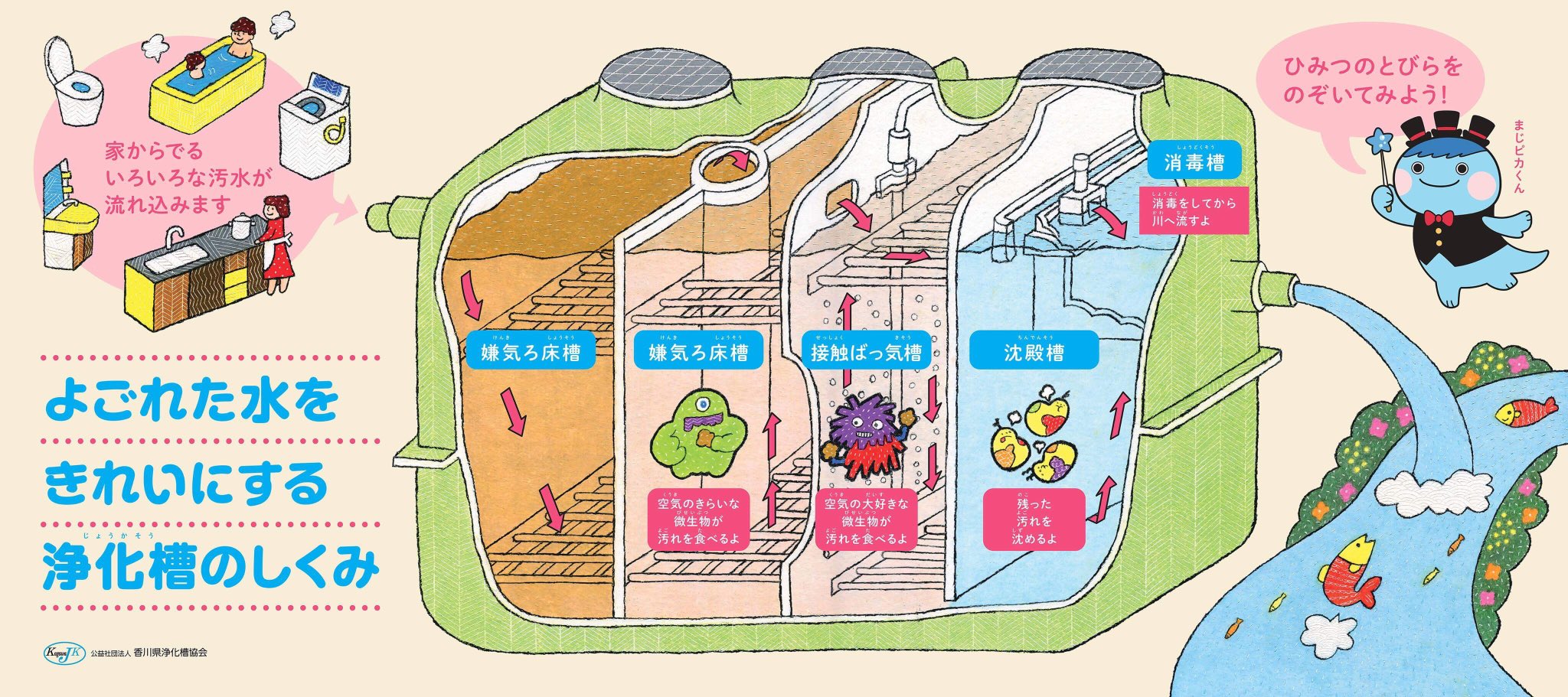 うにのれおな 前回に引き続き香川県浄化槽協会様のイベント展示物のイラストを担当させていただきました 秘密の扉をめくると水を綺麗にする微生物が出てくる仕掛け絵本のような楽しい作りになっています Illustration イラスト Esimerkki Crayon