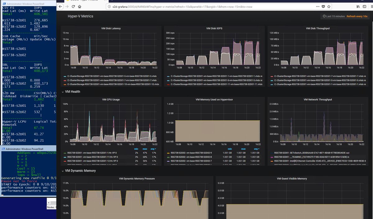 MPECSInc's tweet photo. Fun with #VMFleet, #S2D, and #Grafana
At 407K IOPS and climbing.
Setup is our Kepler-64 2-node with 24x Intel SSD DC S4600 SATA SSDs flat no cache.
@MellanoxTech SX1012B 40GbE #RoCE switch pair and 40GbE dual-port NICs. https://t.co/pSYvoVK7b3