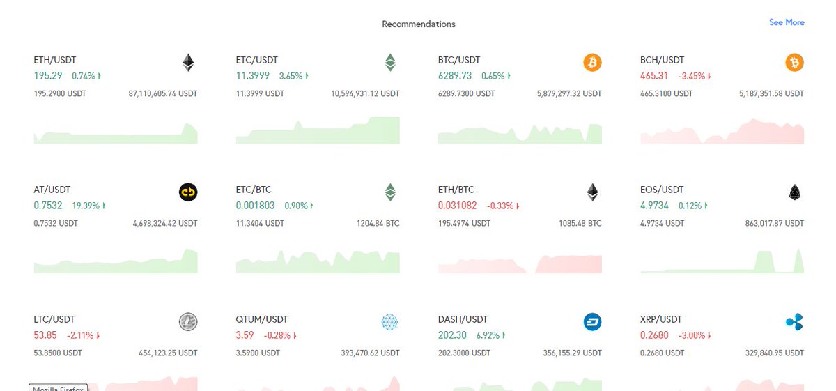 BonesMaverick's tweet photo. #ABCC  is a world-class cryptocurrency exchange. It aims to provide a frictionless, user-centric trading experience. #ABCC_Exchange was founded by Calvin Cheng, a technology and media magnate, and other co-founders with a broad range of experience @ABCC_Exchange #ABCC https://t.co/fAcM2bCy9E