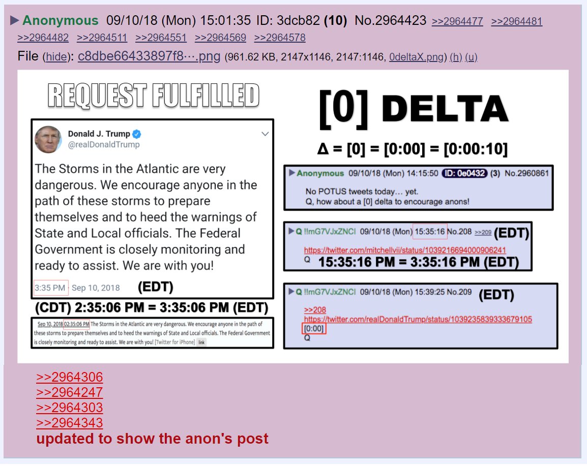 186) Here's the most current [0] Delta graphic.  #Qanon