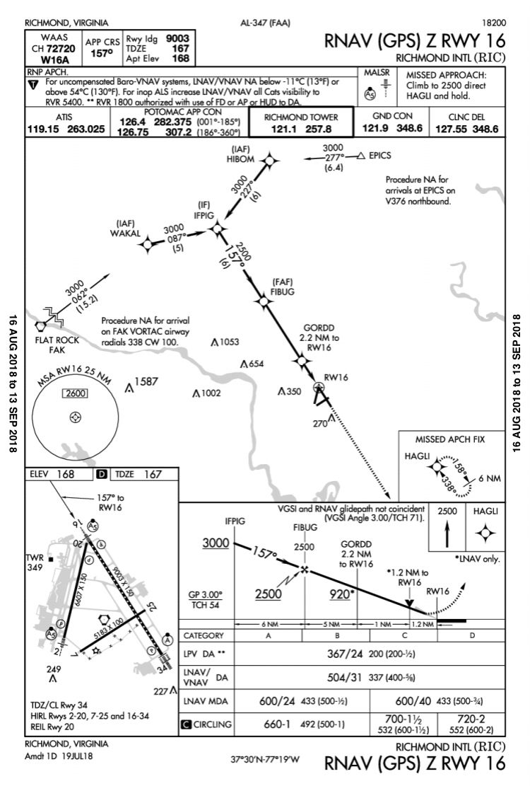 Waypoint Symbol On Chart