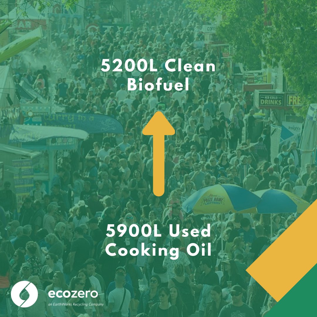 EcoZero tweet media