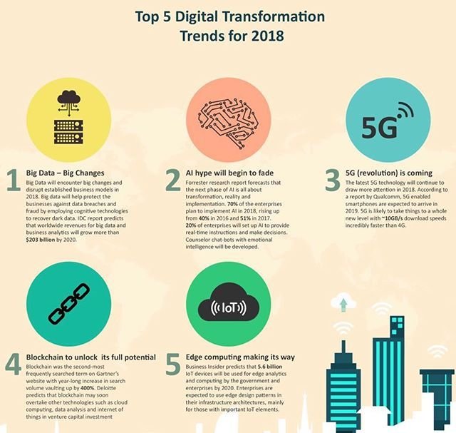 FITT_AU's tweet photo. Top 5 Digital Transformation Trends in 2018! #TechFactTuesdays #FITT https://t.co/oxtSagyMUr