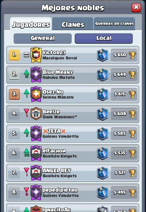 MachiquesRoyale's tweet photo. Felicitamos a nuestro jugador VictorJ;) por ser el mejor jugador de Venezuela en esta temporada a la fecha. #topvenezuela #clanladder #clancompetitivo #ClashRoyale #ClashRoyaleNews #numero1 #venezuela #esports #copas #ladder #push #GG #players #10sep #competitivo https://t.co/W3CnNJaLKJ