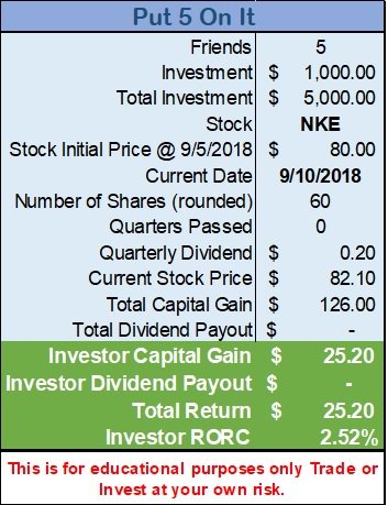 Rhoades2Enrich's tweet image. NKE Nike stock price still rebounding from the price pullback due to a recent ad released. Got 5 friends/partners? #PayYourself2PositionYourself #Put5OnIt #Invest
