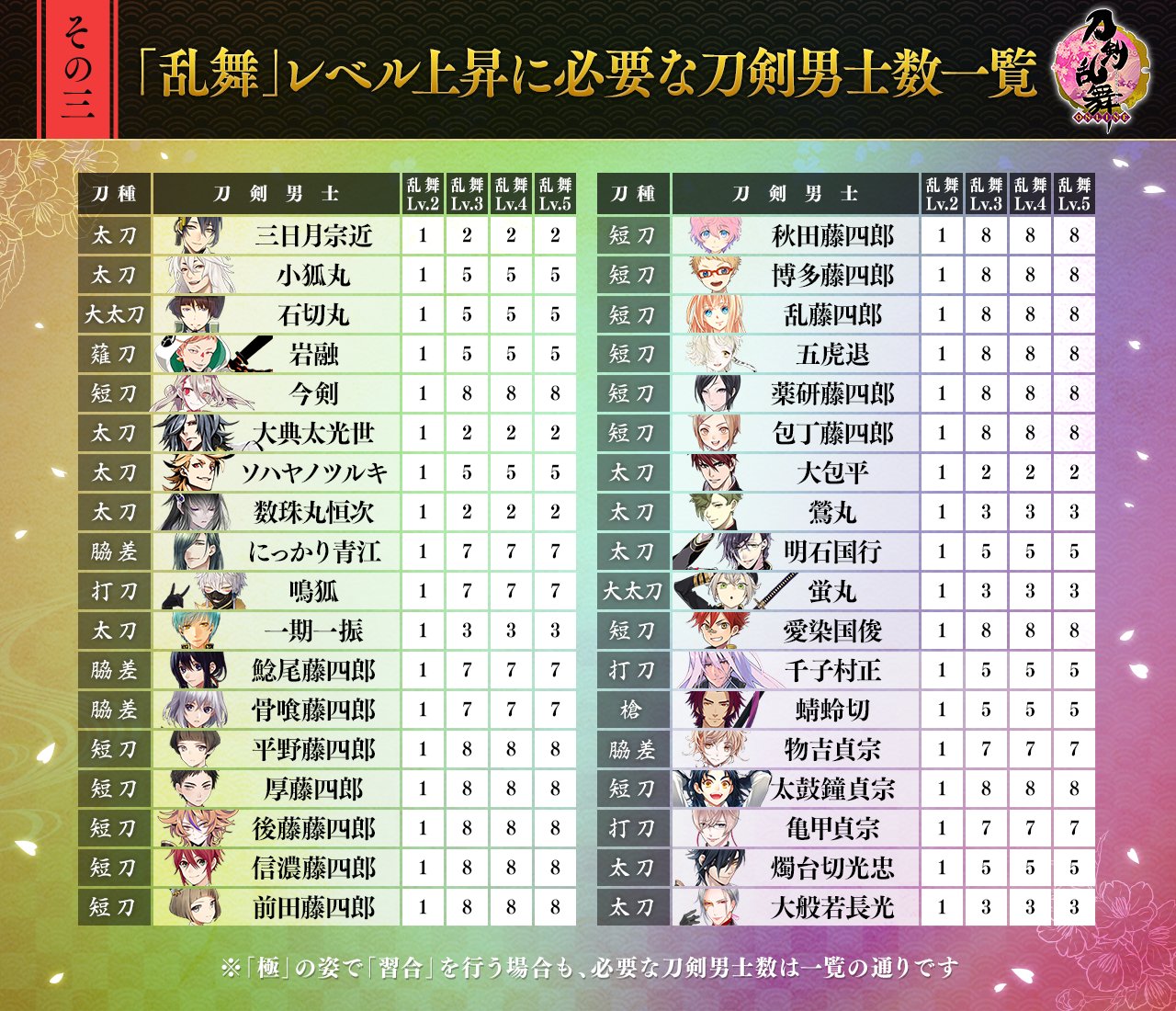 刀剣乱舞 Online 運営 Ar Twitter