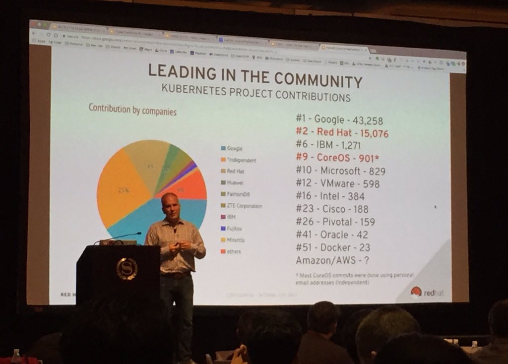 shang1982's tweet image. #opensource #contributionmatters #RHTE2018 #redhat #kubernetes