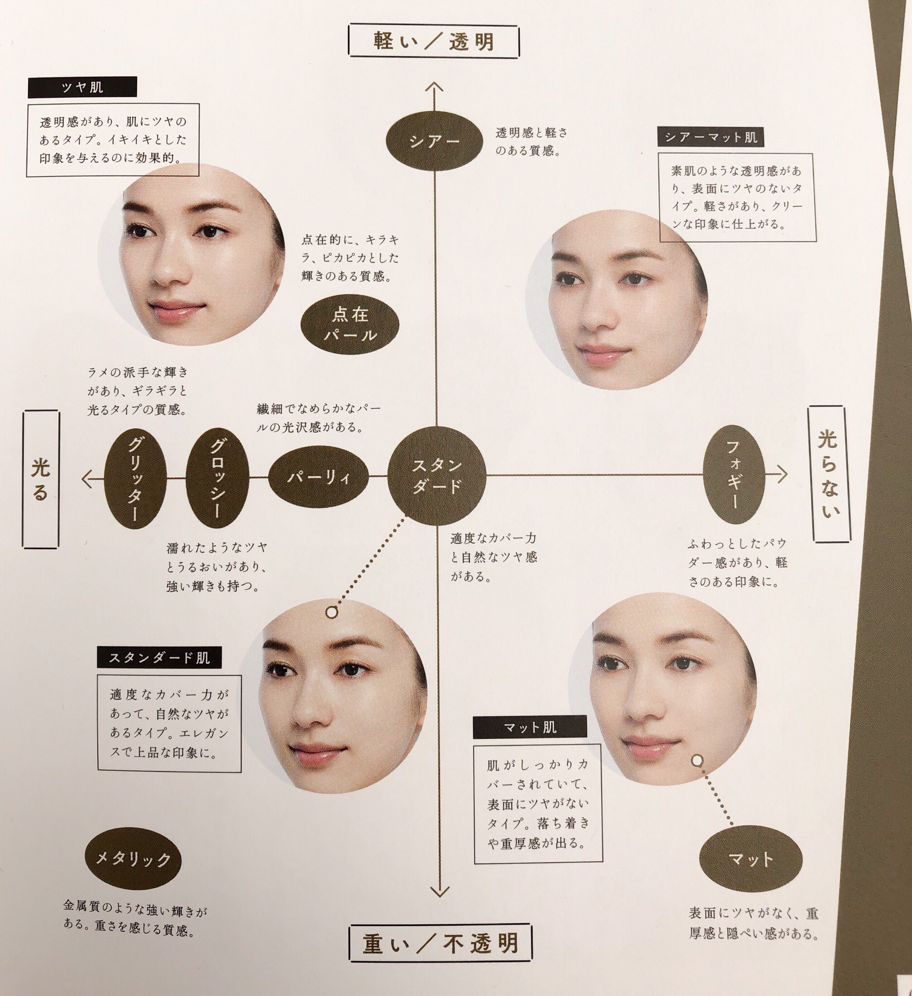メイク 用語
