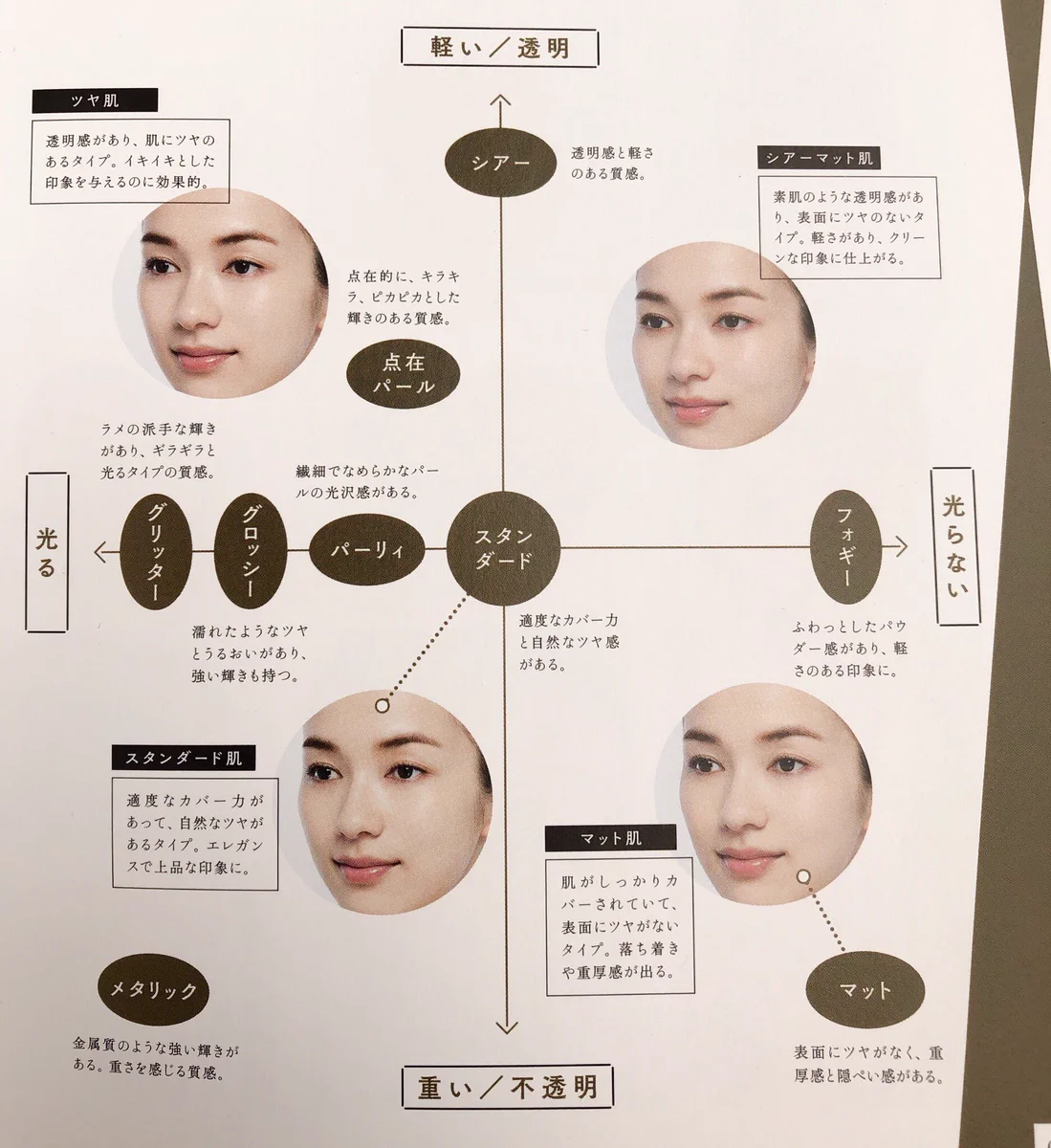 もっと早く知りたかった！！メイク入門編、用語について！！！