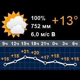 roadsmsk's tweet photo. Сейчас +13°, облачно, дымка. Утром +16°, пасмурно. Вечером +17°, малооблачно. Ночью +16° https://t.co/EsYjvZtcTj