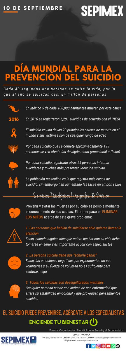 SEPIMEX's tweet photo. 10 de septiembre Día Mundial para la Prevención del Suicidio
Los suicidios pueden prevenirse. La detección y tratamiento tempranos de la depresión y de otros factores de riesgo asociados como el consumo de alcohol, son fundamentales para lograrlo.
#SEPIMEX
#enciendetubienestar https://t.co/GAVYU4l6Mw