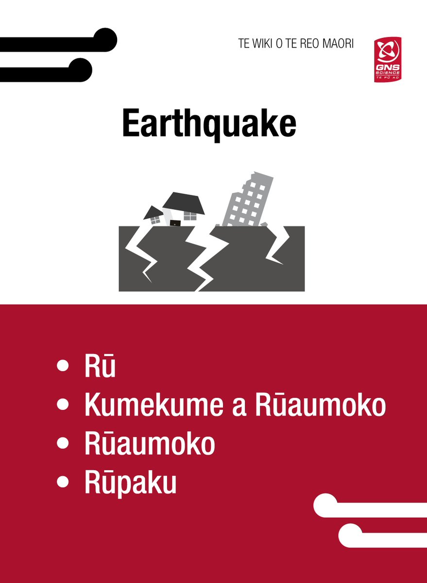 geonet's tweet photo. Happy Māori Language Week! We meant to post this yesterday, but the Kermadec rū happened just before we got a chance to! Look out for some of the Māori earthquake and volcano story this week, starting with the words for them. Kia kaha te Reo Māori! #MaoriLanguageWeek https://t.co/AK9KspuHCs